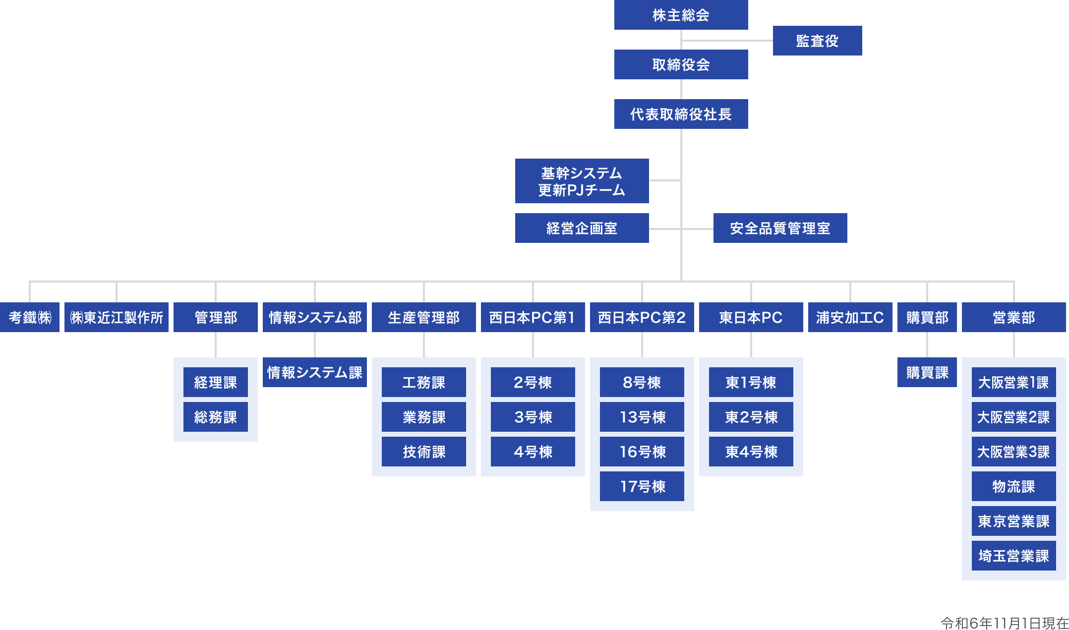 令和6年11月1日現在