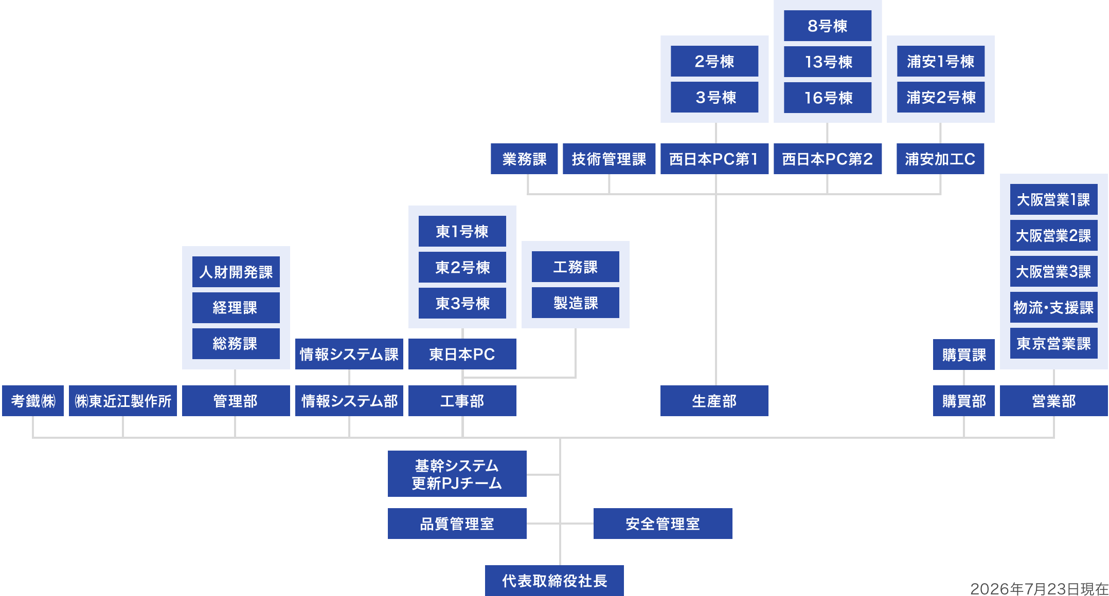 2026年7月23日現在