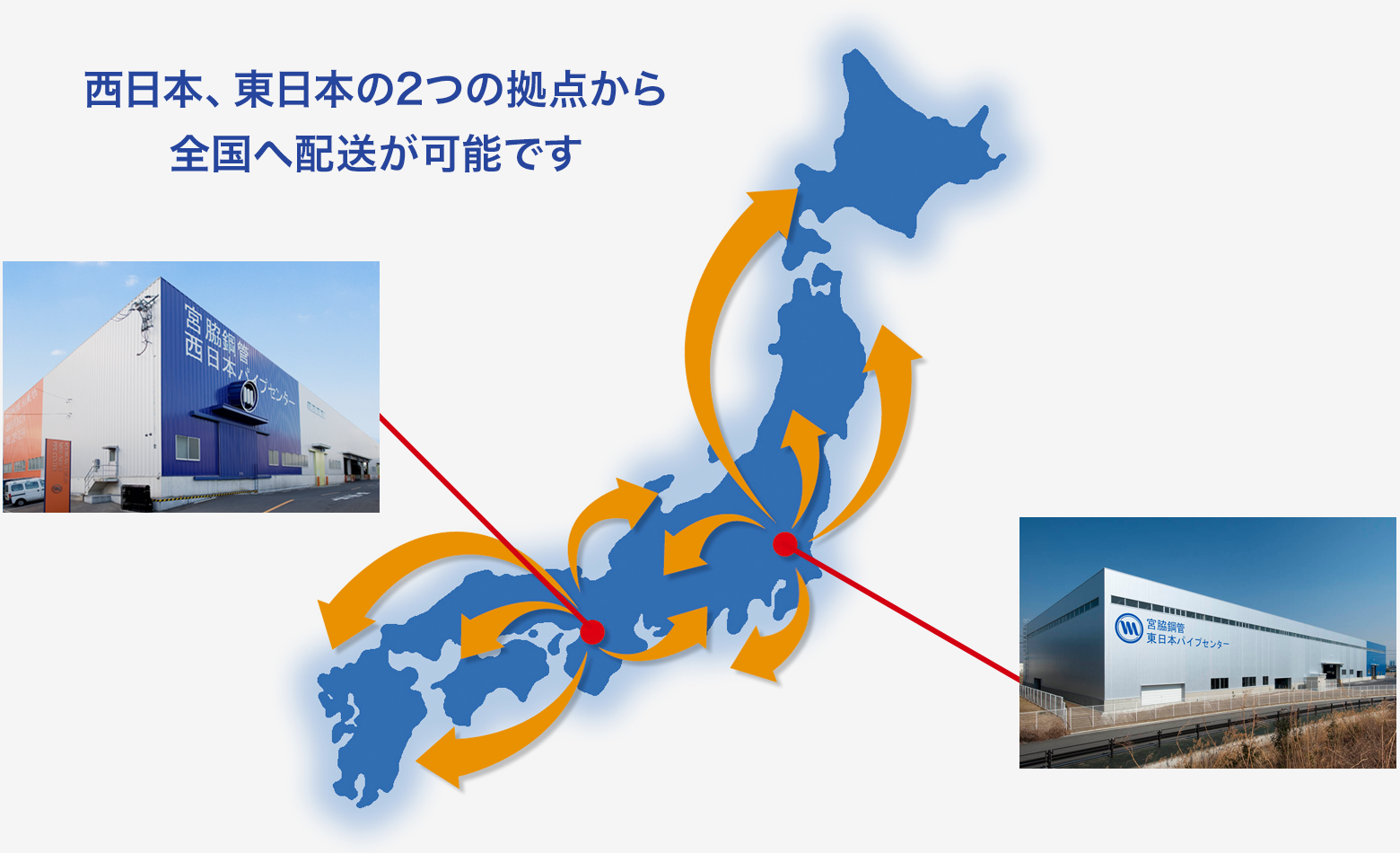 西日本、東日本の2つの拠点から全国へ配送が可能です