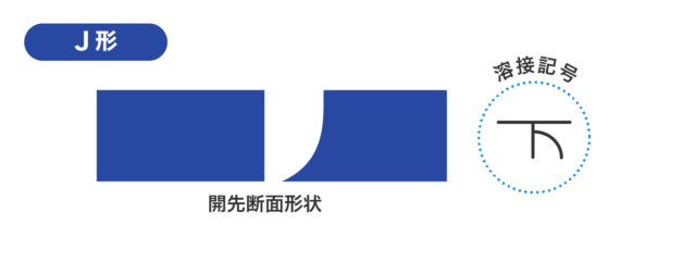 J形開先