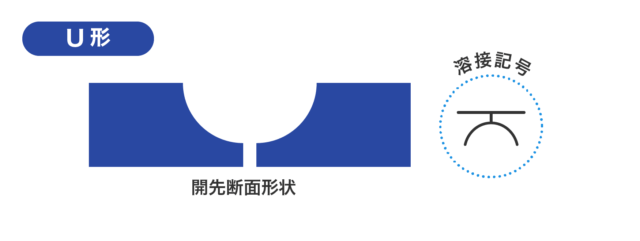 U形開先