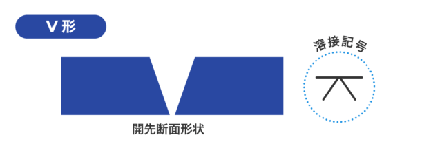 V形開先